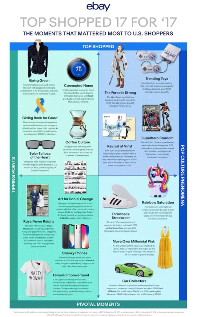 跨境销售如何蹭热点？盘点2017年你可能错过的大事件操作