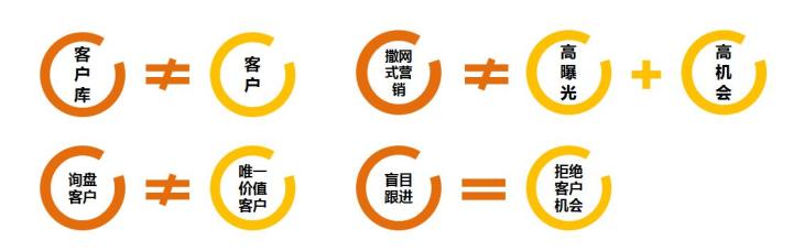 撒网式营销成过去式，外贸企业需要抓住高价值客户