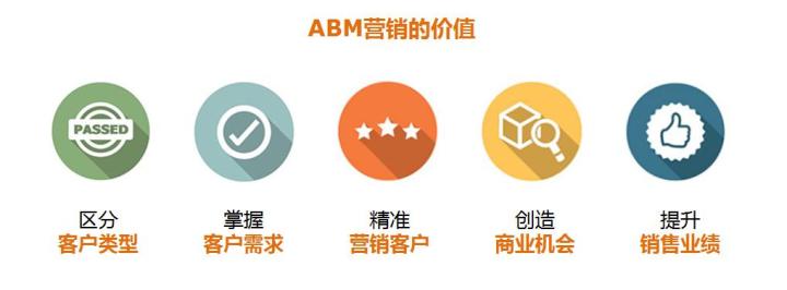 撒网式营销成过去式，外贸企业需要抓住高价值客户