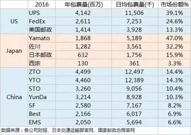 Amazon的“入室投递”服务和家防硬件布局