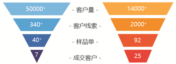 溪道：笨鸟让自动化提升3倍工作效率