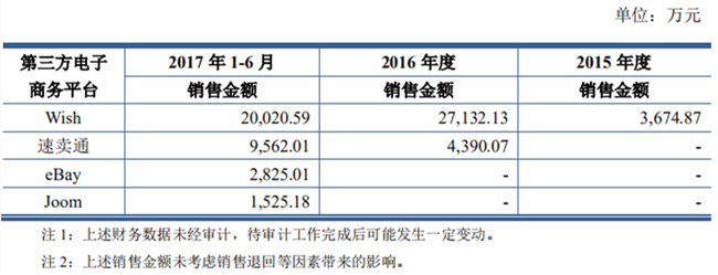 Wish或将“杀入”新市场，自营是为卖家提前“探路”？