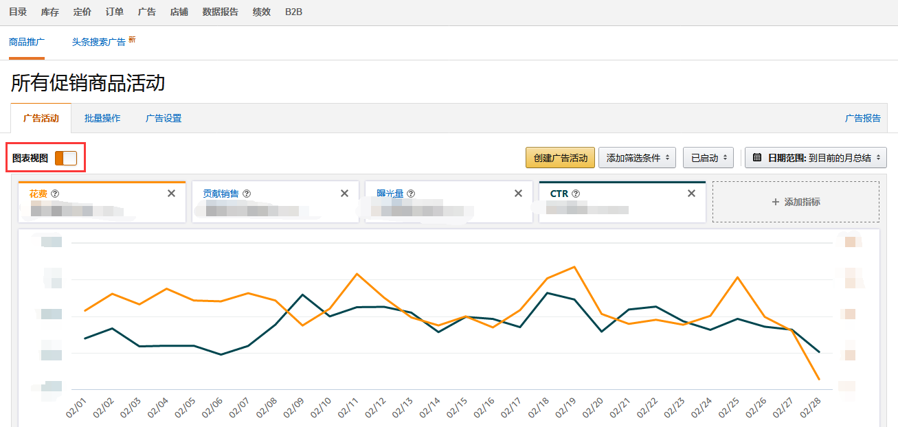 亚马逊2018年PPC广告可视化改版最新解读
