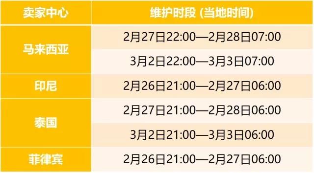 Lazada系统升级！各站点卖家中心维护时间看这里