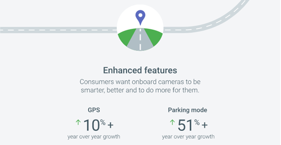 2018汽配销售指南：欧美今年流行这些热销趋势