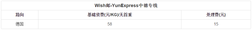 Wish邮-YunExpress中德专线已上线，支持带电产品