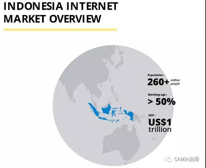 2017年印度尼西亚创企报告：电商依旧是发热领域