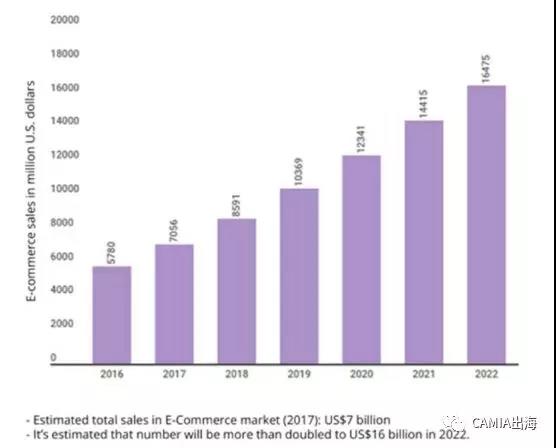 2017年印度尼西亚创企报告：电商依旧是发热领域