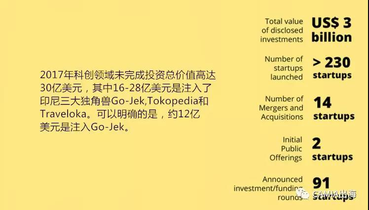 2017年印度尼西亚创企报告：电商依旧是发热领域