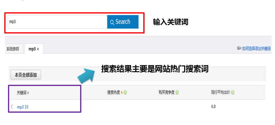 阿里巴巴外贸直通车关键词如何添加？