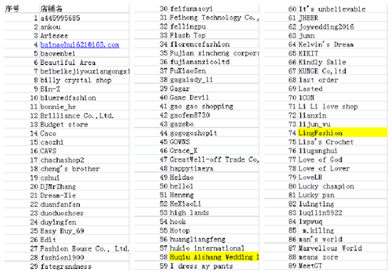 Off-White潮牌要告中国卖家，波及Wish、速卖通、敦煌网等多个平台