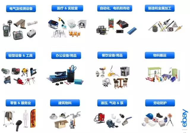 2018年eBay各大品类的战略方向和高潜力品类解析