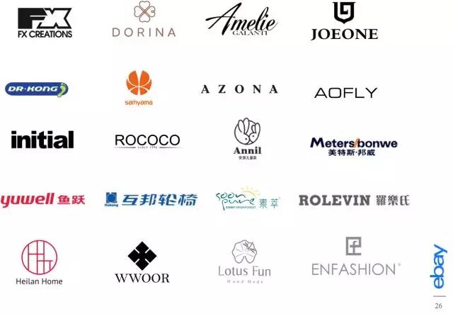 2018年eBay各大品类的战略方向和高潜力品类解析
