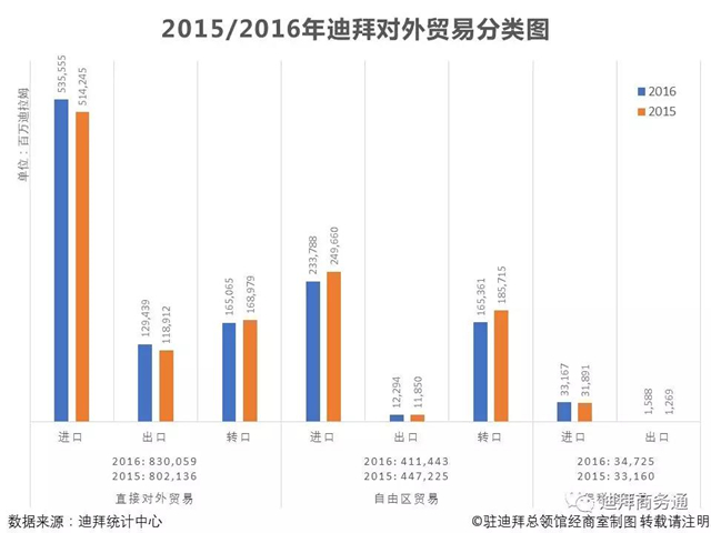 迪拜gdp_迪拜GDP都没合肥高,为何还能那么土豪 真实原因有三点