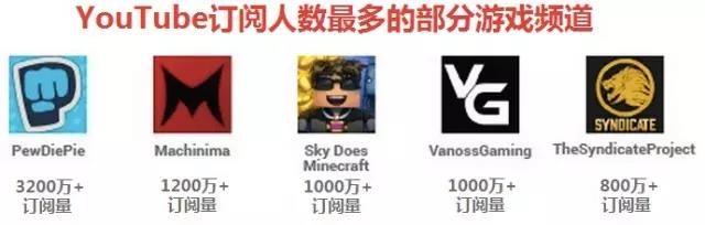 了解YouTube热门视频的十大特点，视频制作不用愁