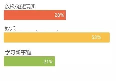 了解YouTube热门视频的十大特点，视频制作不用愁