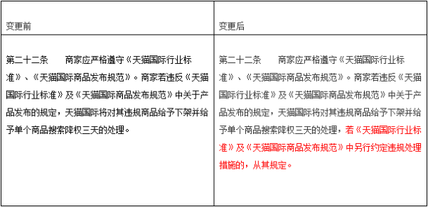 天猫国际调整化妆品类商品发布标准及品质要求，新规将于4月1日起生效