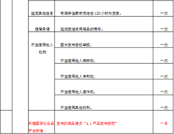天猫国际调整化妆品类商品发布标准及品质要求，新规将于4月1日起生效