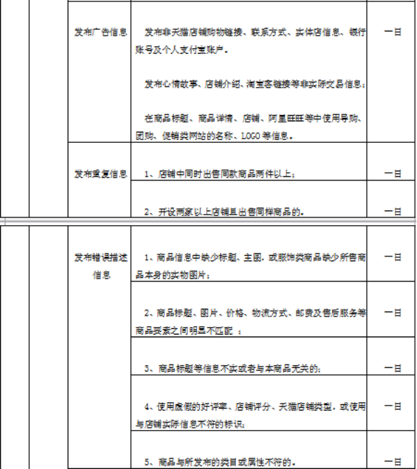 天猫国际调整化妆品类商品发布标准及品质要求，新规将于4月1日起生效