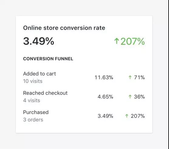 亚马逊新店铺运营的五个重要指标