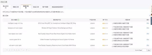 快速提升P4P(外贸直通车)星级，只需要这几招！