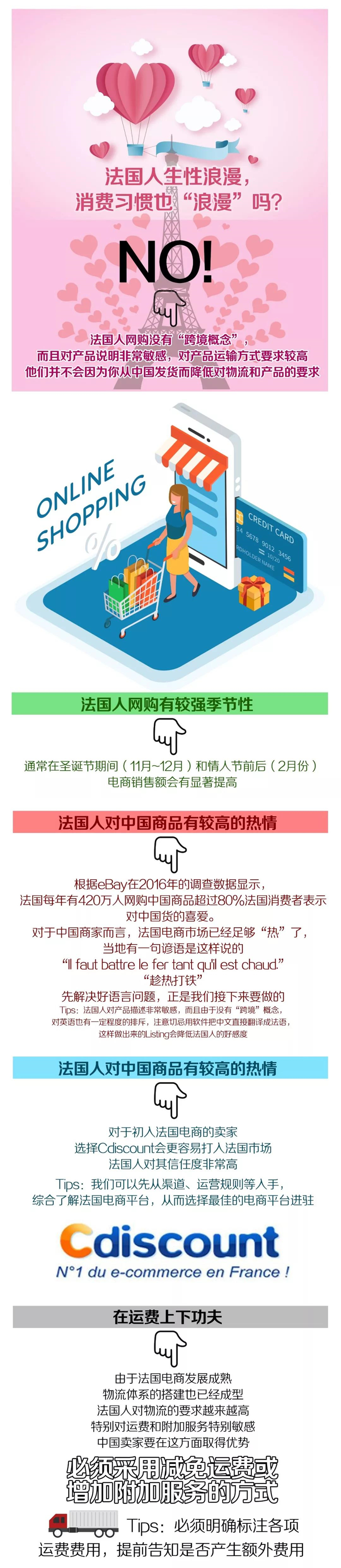 一张图教你如何攻占法国千亿电商市场