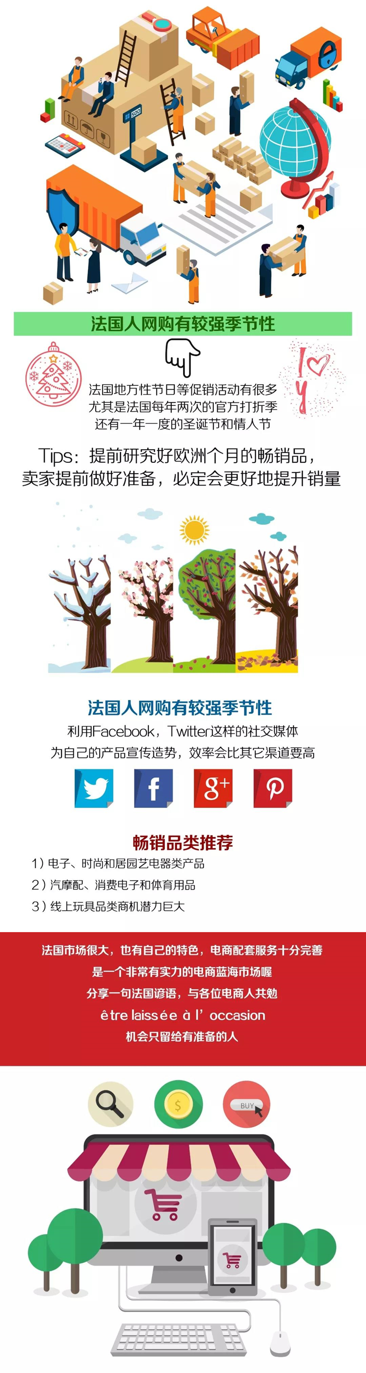 一张图教你如何攻占法国千亿电商市场