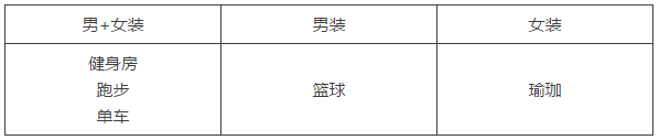 eBay丨2018年运动休闲服饰市场趋势分析