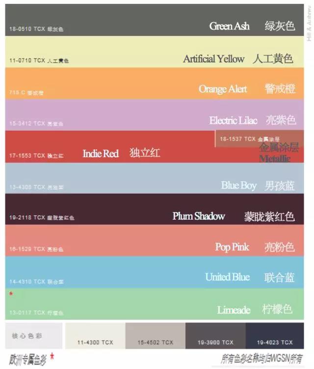 eBay丨2018年运动休闲服饰市场趋势分析