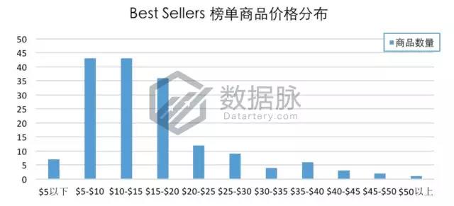 亚马逊服饰品类爆款分析：这条丝巾太火了，你还不知道？