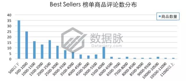 亚马逊服饰品类爆款分析：这条丝巾太火了，你还不知道？
