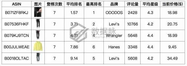 亚马逊服饰品类爆款分析：这条丝巾太火了，你还不知道？