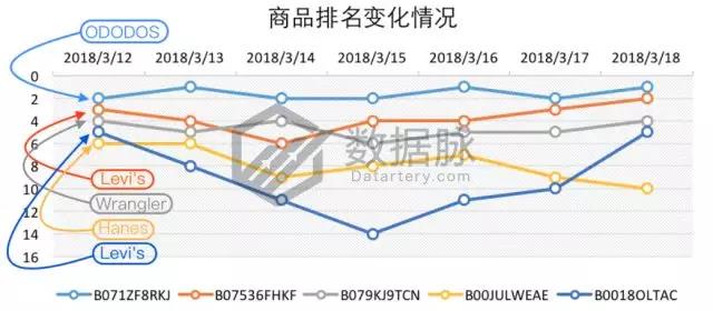 亚马逊服饰品类爆款分析：这条丝巾太火了，你还不知道？