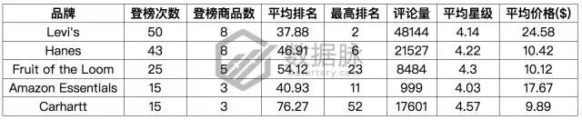 亚马逊服饰品类爆款分析：这条丝巾太火了，你还不知道？
