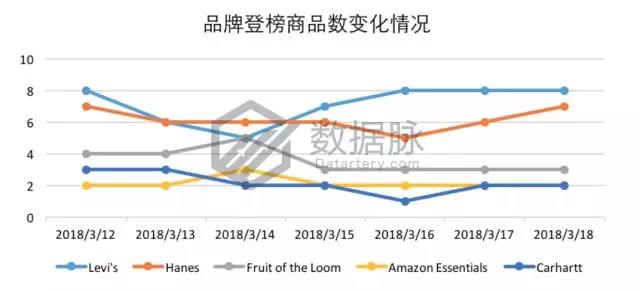 亚马逊服饰品类爆款分析：这条丝巾太火了，你还不知道？