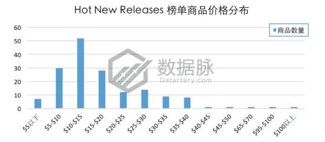 亚马逊服饰品类爆款分析：这条丝巾太火了，你还不知道？