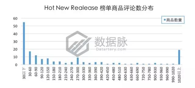 亚马逊服饰品类爆款分析：这条丝巾太火了，你还不知道？