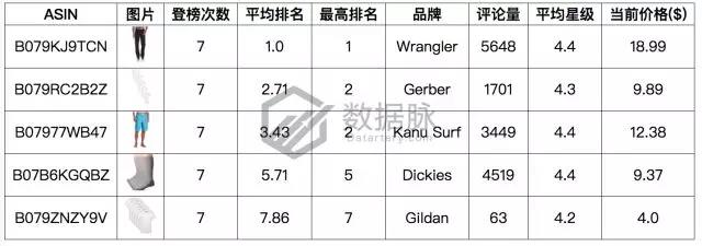 亚马逊服饰品类爆款分析：这条丝巾太火了，你还不知道？