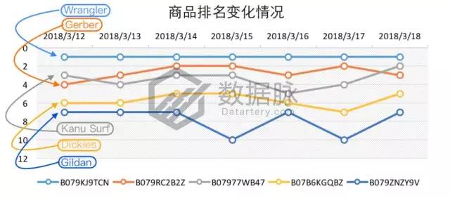 亚马逊服饰品类爆款分析：这条丝巾太火了，你还不知道？