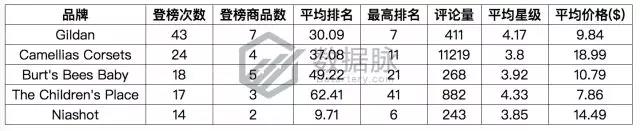 亚马逊服饰品类爆款分析：这条丝巾太火了，你还不知道？