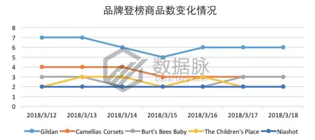 亚马逊服饰品类爆款分析：这条丝巾太火了，你还不知道？