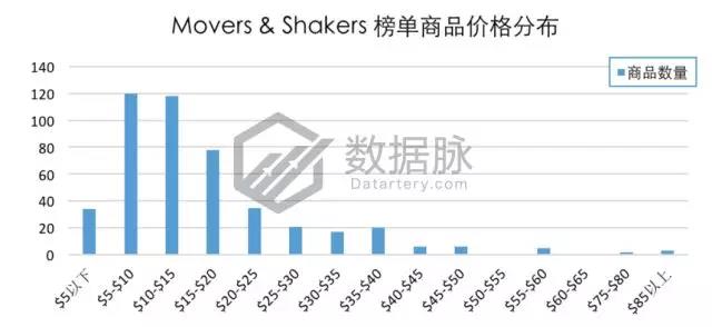 亚马逊服饰品类爆款分析：这条丝巾太火了，你还不知道？