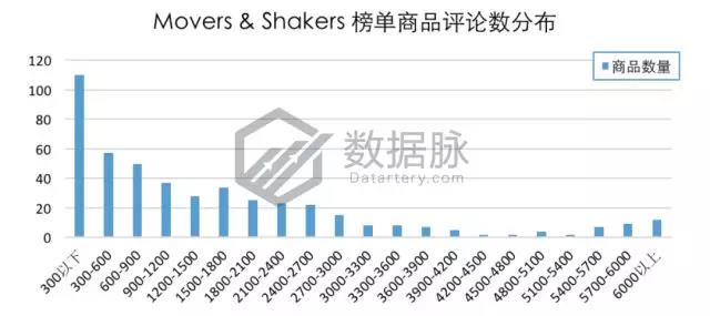 亚马逊服饰品类爆款分析：这条丝巾太火了，你还不知道？