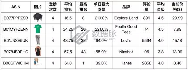 亚马逊服饰品类爆款分析：这条丝巾太火了，你还不知道？