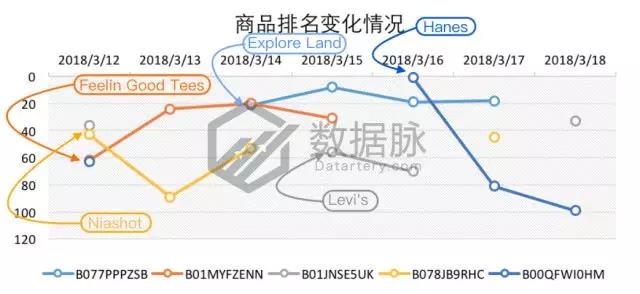 亚马逊服饰品类爆款分析：这条丝巾太火了，你还不知道？