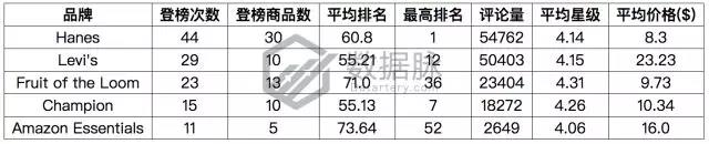 亚马逊服饰品类爆款分析：这条丝巾太火了，你还不知道？