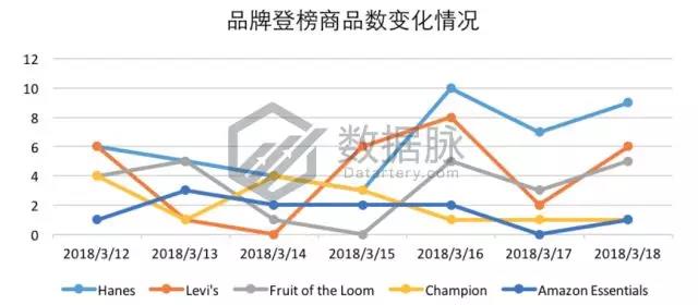 亚马逊服饰品类爆款分析：这条丝巾太火了，你还不知道？