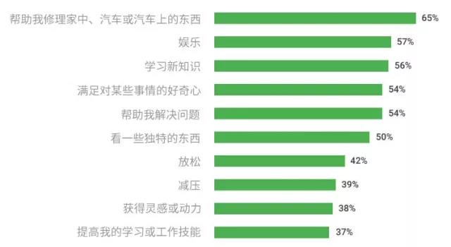 在YouTube上手把手教老外也能赚钱，你知道吗？