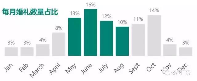 “从头到脚”了解2018婚礼新风尚！