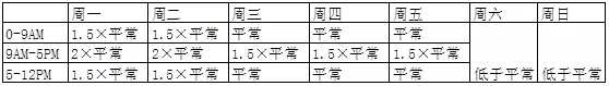 还敢乱烧钱做亚马逊CPC，小心一单也不出！